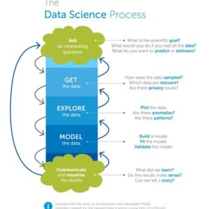 Course Data Science